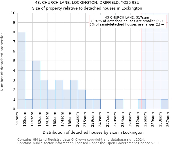 43, CHURCH LANE, LOCKINGTON, DRIFFIELD, YO25 9SU: Size of property relative to detached houses in Lockington