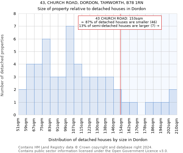 43, CHURCH ROAD, DORDON, TAMWORTH, B78 1RN: Size of property relative to detached houses in Dordon