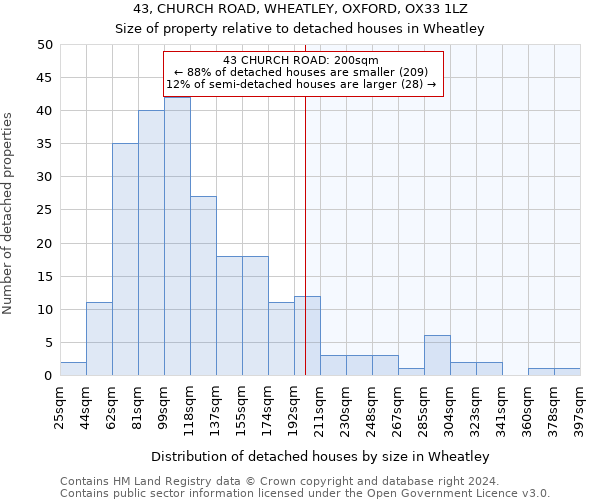 43, CHURCH ROAD, WHEATLEY, OXFORD, OX33 1LZ: Size of property relative to detached houses in Wheatley