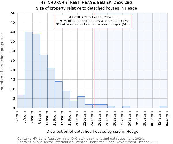 43, CHURCH STREET, HEAGE, BELPER, DE56 2BG: Size of property relative to detached houses in Heage