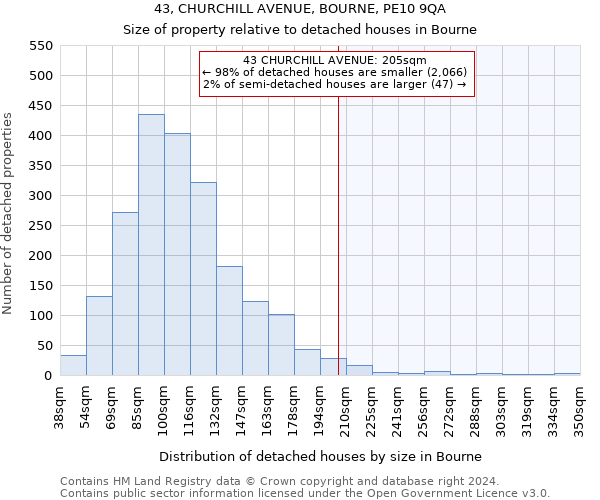 43, CHURCHILL AVENUE, BOURNE, PE10 9QA: Size of property relative to detached houses in Bourne