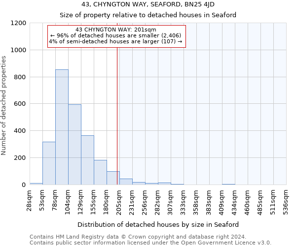 43, CHYNGTON WAY, SEAFORD, BN25 4JD: Size of property relative to detached houses in Seaford