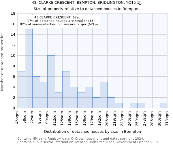 43, CLARKE CRESCENT, BEMPTON, BRIDLINGTON, YO15 1JJ: Size of property relative to detached houses in Bempton