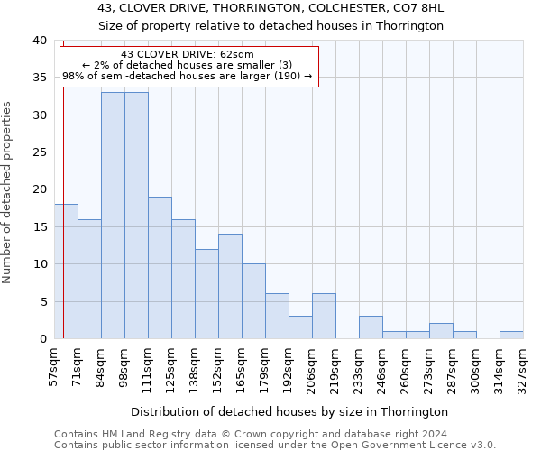 43, CLOVER DRIVE, THORRINGTON, COLCHESTER, CO7 8HL: Size of property relative to detached houses in Thorrington