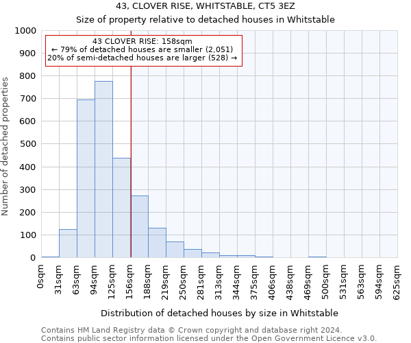 43, CLOVER RISE, WHITSTABLE, CT5 3EZ: Size of property relative to detached houses in Whitstable