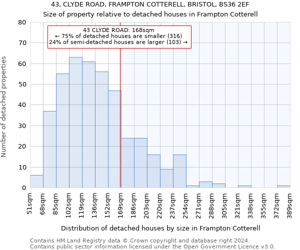 43, CLYDE ROAD, FRAMPTON COTTERELL, BRISTOL, BS36 2EF: Size of property relative to detached houses in Frampton Cotterell