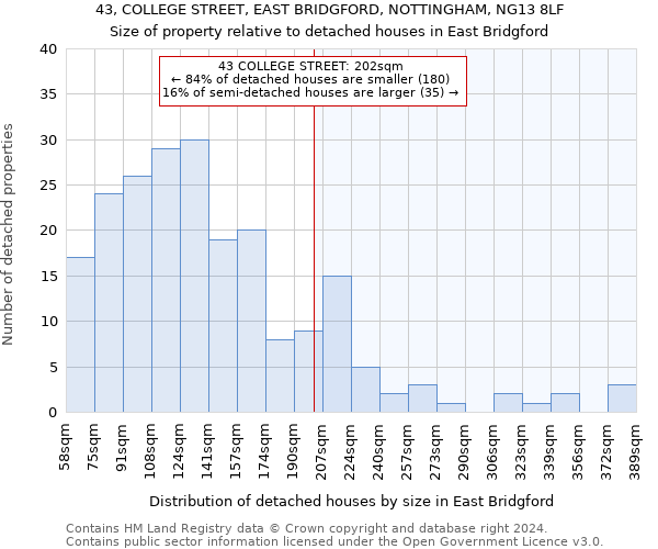 43, COLLEGE STREET, EAST BRIDGFORD, NOTTINGHAM, NG13 8LF: Size of property relative to detached houses in East Bridgford