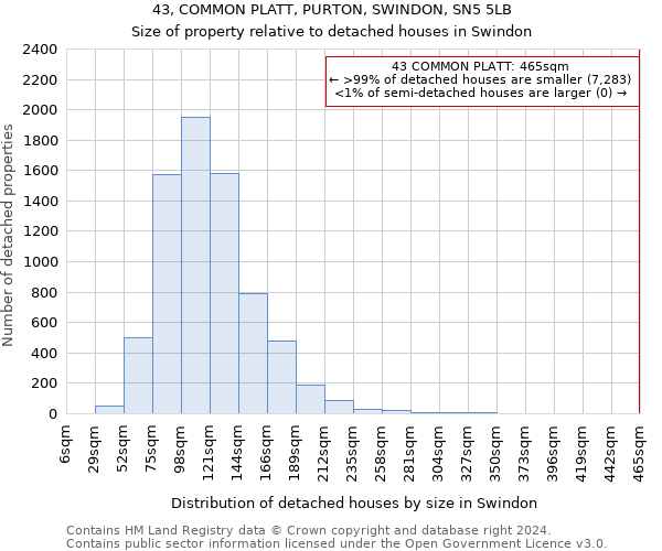 43, COMMON PLATT, PURTON, SWINDON, SN5 5LB: Size of property relative to detached houses in Swindon