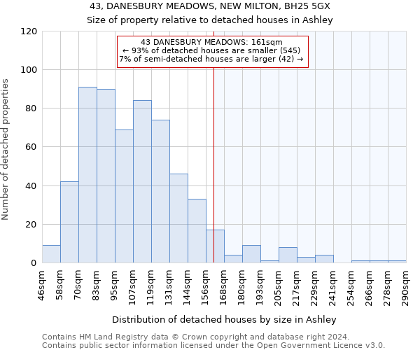 43, DANESBURY MEADOWS, NEW MILTON, BH25 5GX: Size of property relative to detached houses in Ashley