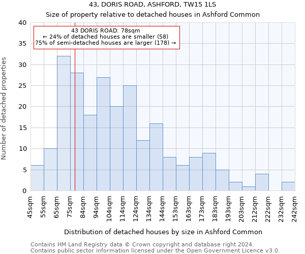 43, DORIS ROAD, ASHFORD, TW15 1LS: Size of property relative to detached houses in Ashford Common