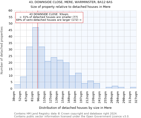 43, DOWNSIDE CLOSE, MERE, WARMINSTER, BA12 6AS: Size of property relative to detached houses in Mere