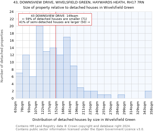 43, DOWNSVIEW DRIVE, WIVELSFIELD GREEN, HAYWARDS HEATH, RH17 7RN: Size of property relative to detached houses in Wivelsfield Green