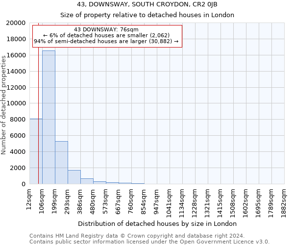 43, DOWNSWAY, SOUTH CROYDON, CR2 0JB: Size of property relative to detached houses in London