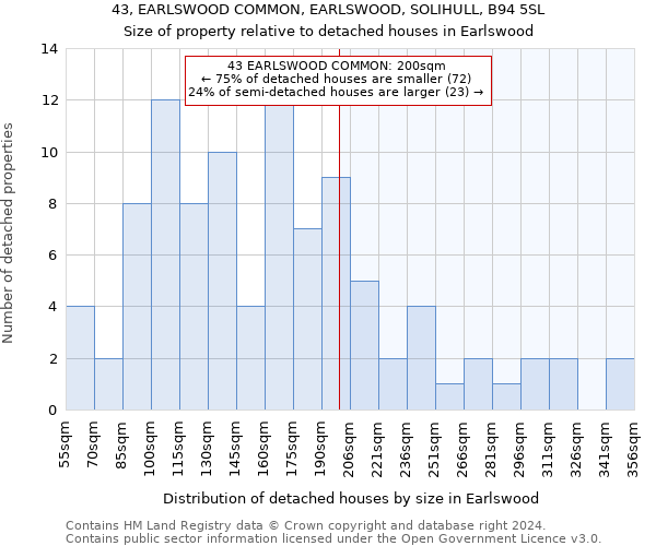 43, EARLSWOOD COMMON, EARLSWOOD, SOLIHULL, B94 5SL: Size of property relative to detached houses in Earlswood