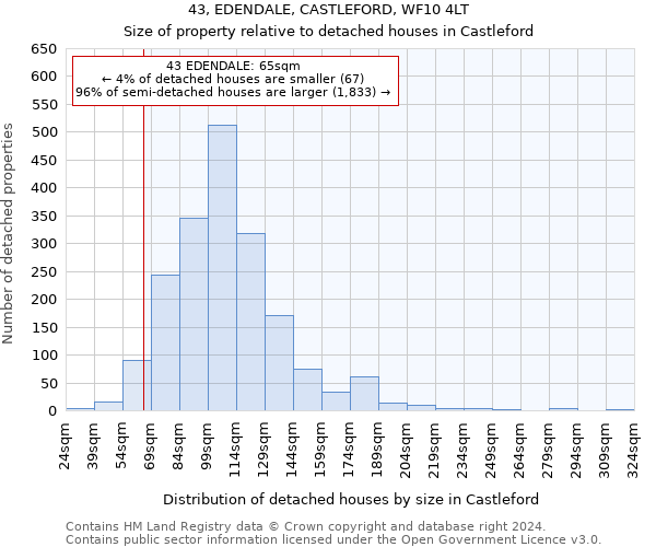 43, EDENDALE, CASTLEFORD, WF10 4LT: Size of property relative to detached houses in Castleford