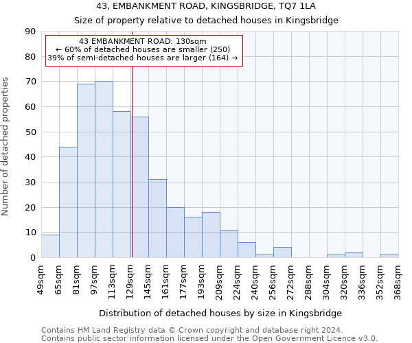 43, EMBANKMENT ROAD, KINGSBRIDGE, TQ7 1LA: Size of property relative to detached houses in Kingsbridge