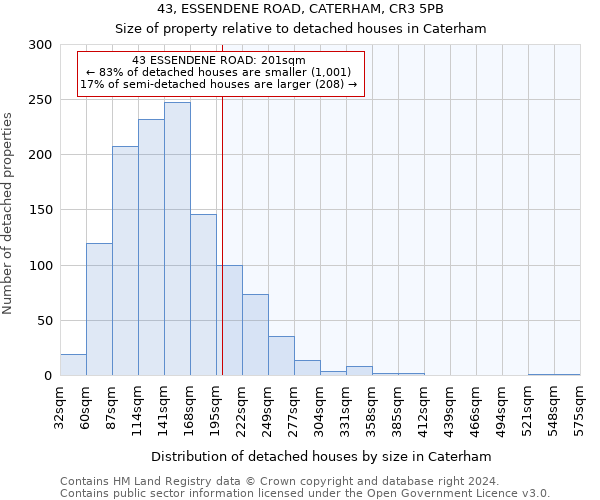 43, ESSENDENE ROAD, CATERHAM, CR3 5PB: Size of property relative to detached houses in Caterham