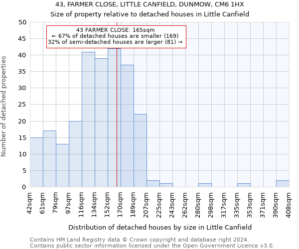 43, FARMER CLOSE, LITTLE CANFIELD, DUNMOW, CM6 1HX: Size of property relative to detached houses in Little Canfield