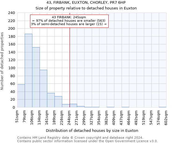 43, FIRBANK, EUXTON, CHORLEY, PR7 6HP: Size of property relative to detached houses in Euxton