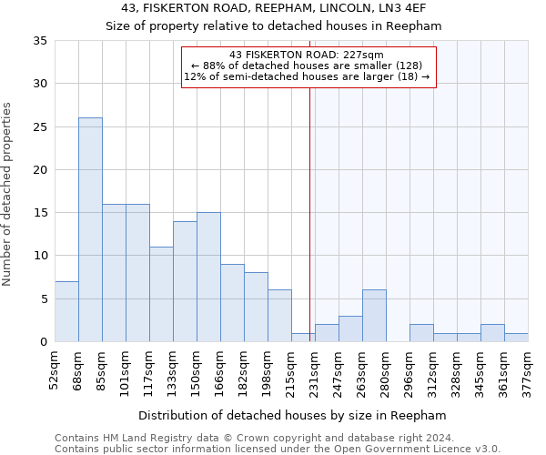 43, FISKERTON ROAD, REEPHAM, LINCOLN, LN3 4EF: Size of property relative to detached houses in Reepham