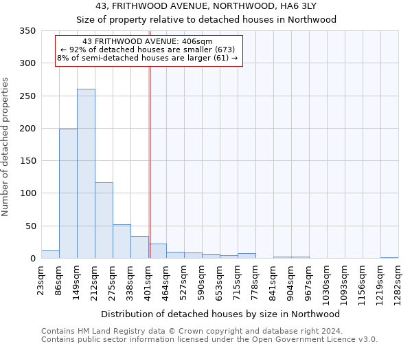 43, FRITHWOOD AVENUE, NORTHWOOD, HA6 3LY: Size of property relative to detached houses in Northwood