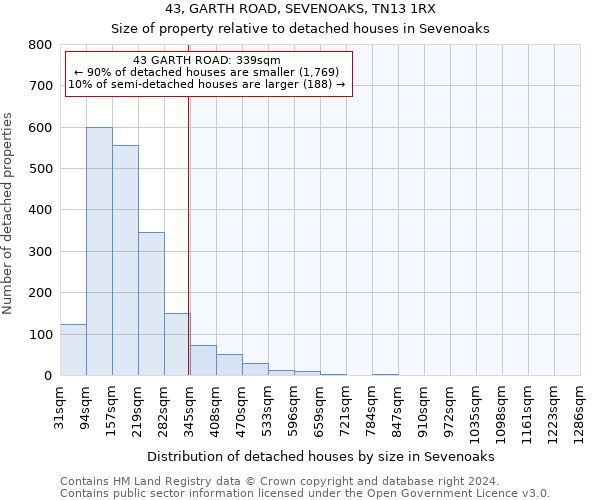 43, GARTH ROAD, SEVENOAKS, TN13 1RX: Size of property relative to detached houses in Sevenoaks