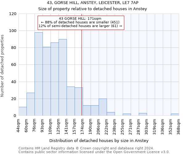 43, GORSE HILL, ANSTEY, LEICESTER, LE7 7AP: Size of property relative to detached houses in Anstey