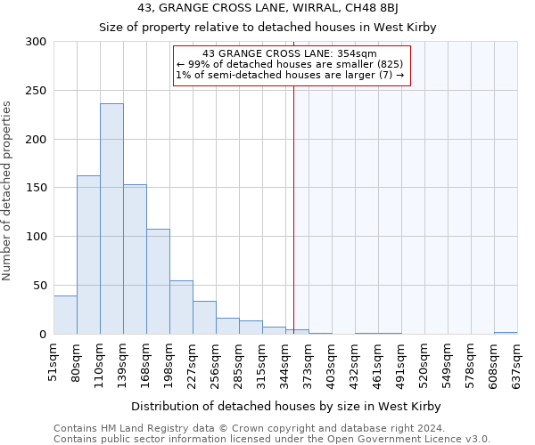 43, GRANGE CROSS LANE, WIRRAL, CH48 8BJ: Size of property relative to detached houses in West Kirby