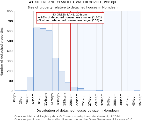 43, GREEN LANE, CLANFIELD, WATERLOOVILLE, PO8 0JX: Size of property relative to detached houses in Horndean