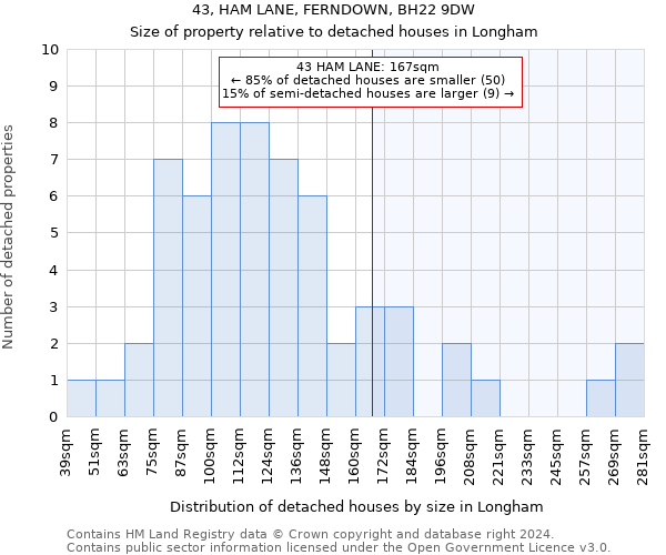 43, HAM LANE, FERNDOWN, BH22 9DW: Size of property relative to detached houses in Longham