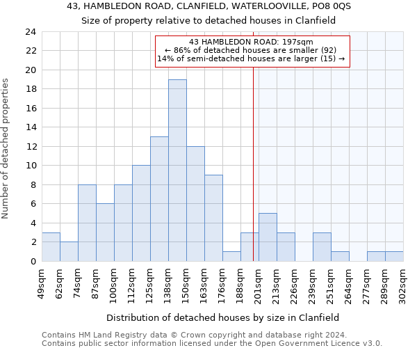 43, HAMBLEDON ROAD, CLANFIELD, WATERLOOVILLE, PO8 0QS: Size of property relative to detached houses in Clanfield