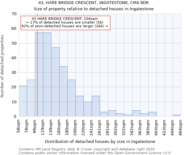 43, HARE BRIDGE CRESCENT, INGATESTONE, CM4 9DR: Size of property relative to detached houses in Ingatestone