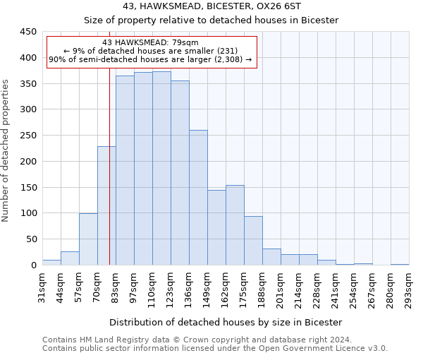 43, HAWKSMEAD, BICESTER, OX26 6ST: Size of property relative to detached houses in Bicester