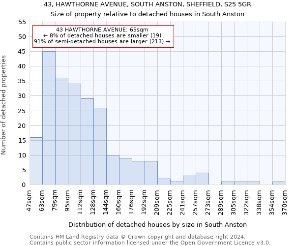 43, HAWTHORNE AVENUE, SOUTH ANSTON, SHEFFIELD, S25 5GR: Size of property relative to detached houses in South Anston