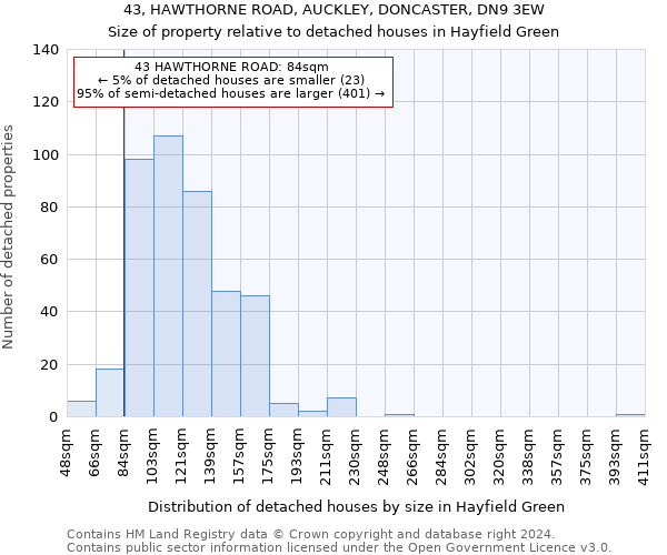 43, HAWTHORNE ROAD, AUCKLEY, DONCASTER, DN9 3EW: Size of property relative to detached houses in Hayfield Green