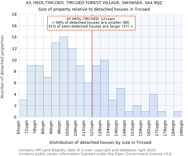 43, HEOL TIRCOED, TIRCOED FOREST VILLAGE, SWANSEA, SA4 9QZ: Size of property relative to detached houses in Tircoed