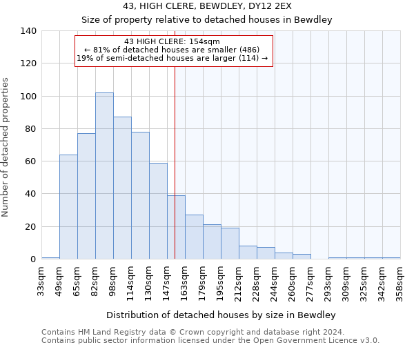 43, HIGH CLERE, BEWDLEY, DY12 2EX: Size of property relative to detached houses in Bewdley