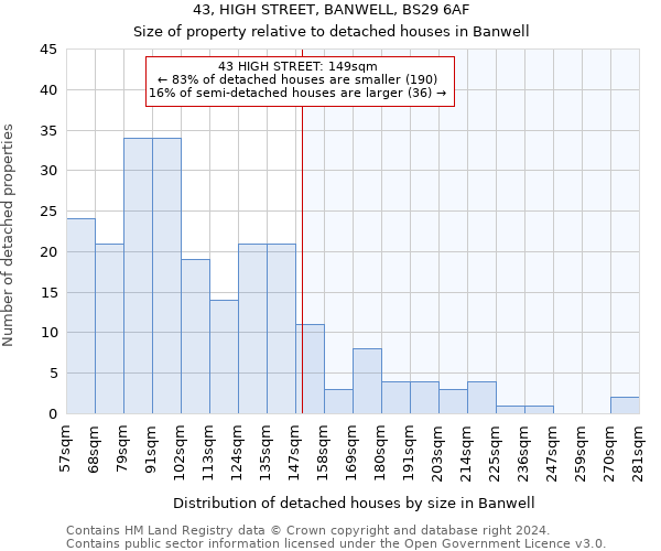 43, HIGH STREET, BANWELL, BS29 6AF: Size of property relative to detached houses in Banwell