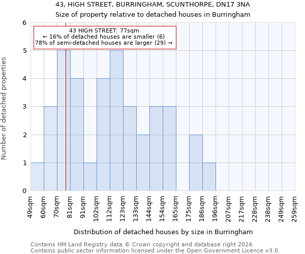 43, HIGH STREET, BURRINGHAM, SCUNTHORPE, DN17 3NA: Size of property relative to detached houses in Burringham