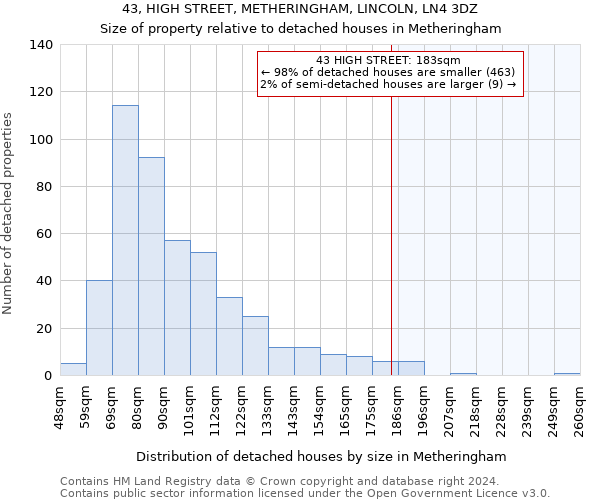 43, HIGH STREET, METHERINGHAM, LINCOLN, LN4 3DZ: Size of property relative to detached houses in Metheringham