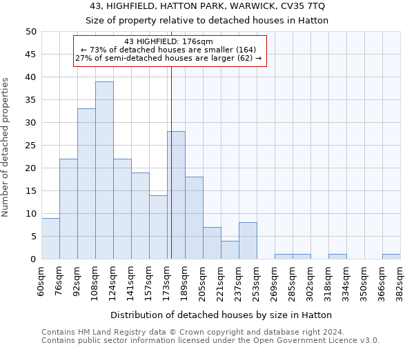 43, HIGHFIELD, HATTON PARK, WARWICK, CV35 7TQ: Size of property relative to detached houses in Hatton