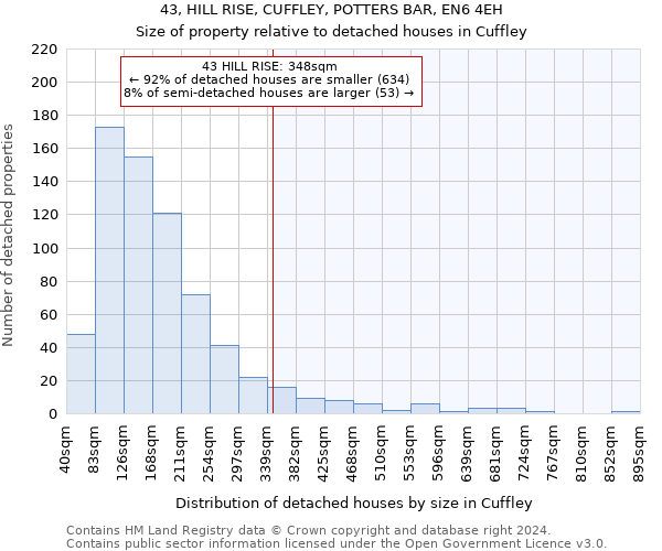 43, HILL RISE, CUFFLEY, POTTERS BAR, EN6 4EH: Size of property relative to detached houses in Cuffley