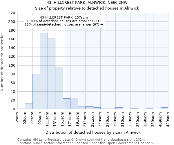 43, HILLCREST PARK, ALNWICK, NE66 2NW: Size of property relative to detached houses in Alnwick