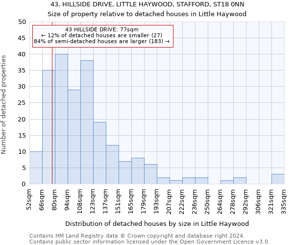 43, HILLSIDE DRIVE, LITTLE HAYWOOD, STAFFORD, ST18 0NN: Size of property relative to detached houses in Little Haywood