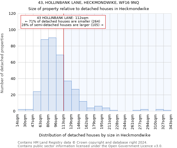 43, HOLLINBANK LANE, HECKMONDWIKE, WF16 9NQ: Size of property relative to detached houses in Heckmondwike