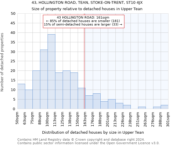 43, HOLLINGTON ROAD, TEAN, STOKE-ON-TRENT, ST10 4JX: Size of property relative to detached houses in Upper Tean