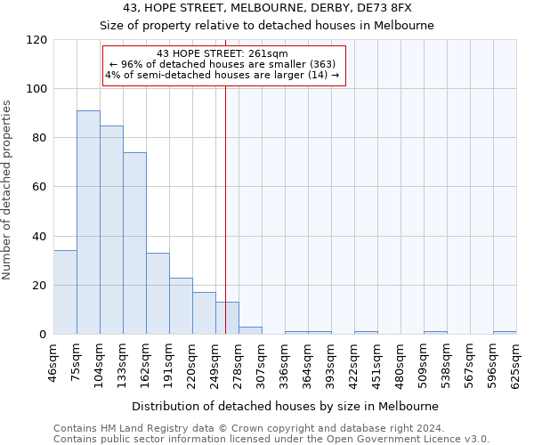 43, HOPE STREET, MELBOURNE, DERBY, DE73 8FX: Size of property relative to detached houses in Melbourne