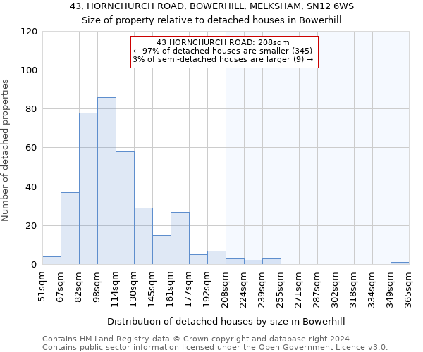 43, HORNCHURCH ROAD, BOWERHILL, MELKSHAM, SN12 6WS: Size of property relative to detached houses in Bowerhill