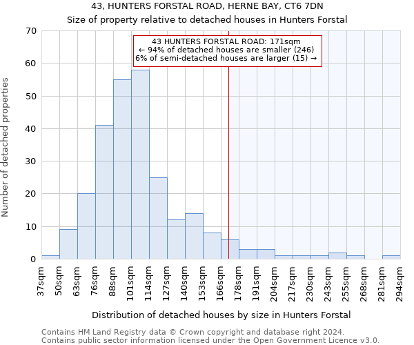 43, HUNTERS FORSTAL ROAD, HERNE BAY, CT6 7DN: Size of property relative to detached houses in Hunters Forstal