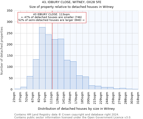 43, IDBURY CLOSE, WITNEY, OX28 5FE: Size of property relative to detached houses in Witney